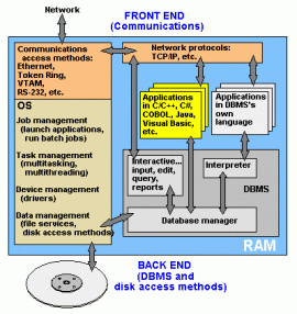DBMS