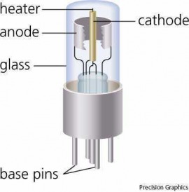 DIODE