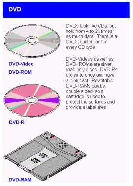 DVD