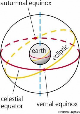 Equinox