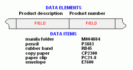 FIELD