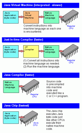 JAVA