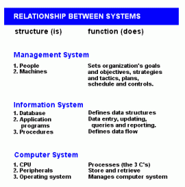 information system
