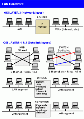 LAN