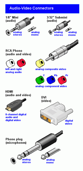 A/V ports