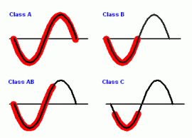 amplifier classes