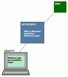 application server