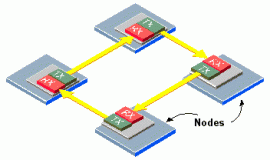 arbitrated loop