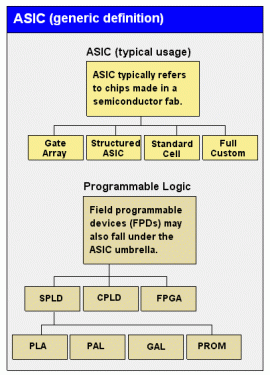 ASIC