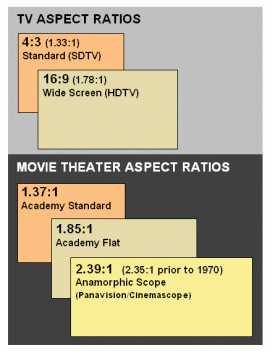 aspect ratio