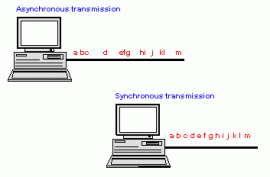 asynchronous transmission