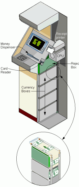 ATM machine