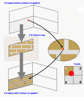 bilinear interpolation