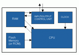 block diagram