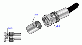 BNC connector