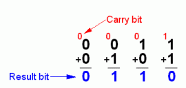 Boolean logic