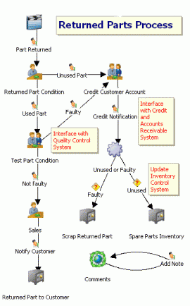 BPM