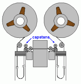 capstan