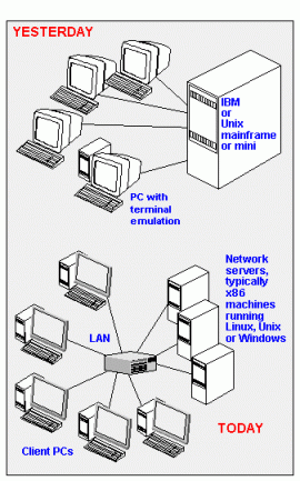 centralized processing