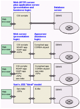 CGI script images