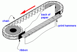 chain printer