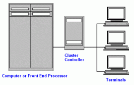 cluster controller