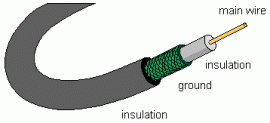 coaxial cable