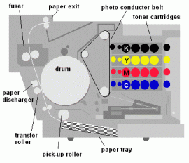 color laser printer