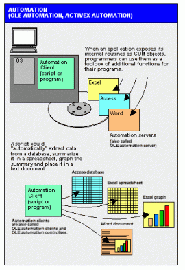 COM automation