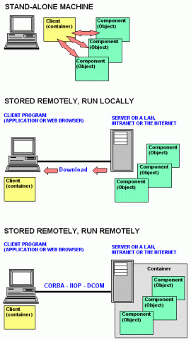 component software