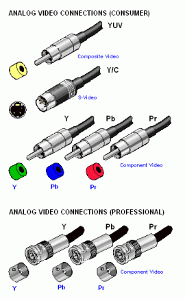 component video