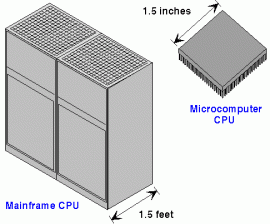 CPU
