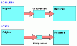 data compression