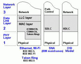 data link protocol