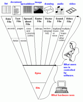 database