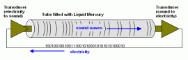 delay line memory