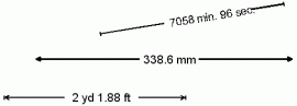 dimensioning