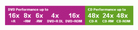 DVD drives