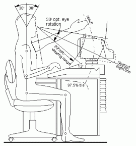 ergonomics