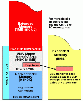 extended memory