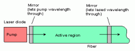 fiber laser