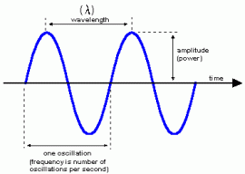 fiber optics glossary