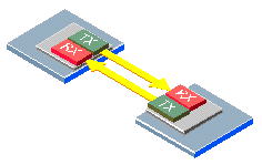 Fibre Channel