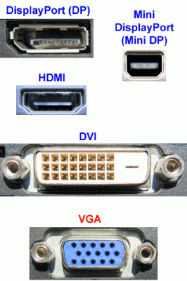 flat panel connections
