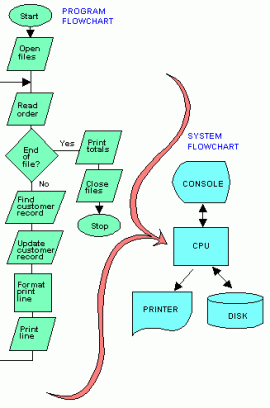 flowchart