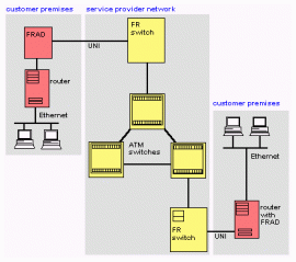 frame relay