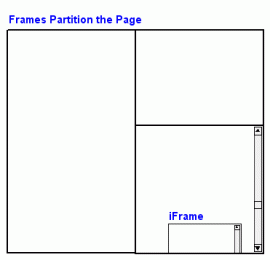 frames