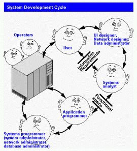 functional specification