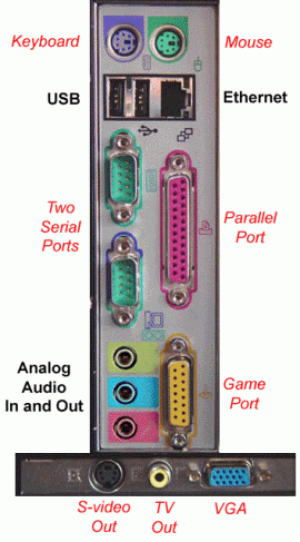 game port