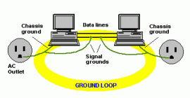 ground loop